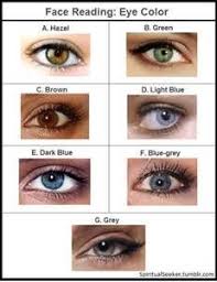 Eye Color Meaning Bing Images Eye Color Chart Eye Color