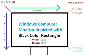 When you get your color,press any key and the capture can be stopped. Auto Click At Multiple Locations On Screen