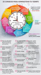 Para El Inicio De Ano Nada Mejor Que Aprender A Administrar Mejor Nuestro Tiempo Les Compartimos La Siguiente I Gestion Del Tiempo Consejos Administracion