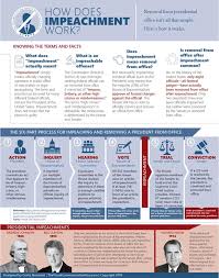Impeachment defined and explained with examples. What S Next For President Trump Congress After Impeachment