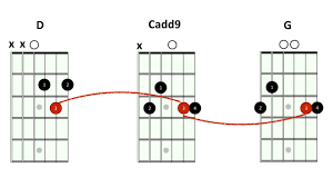 Pin On Guitar Lessons By Rock Prodigy