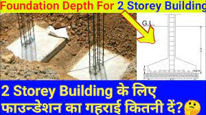6 awesome dream homes plans. Column Size For 3 Storey Building 3 Storey Column Size Column Design For 3 Storey House Youtube