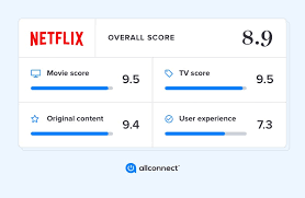 It has the largest list of content by a large margin. Amazon Prime Video Vs Netflix Allconnect