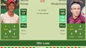 Official tennis player profile of arthur rinderknech on the atp tour. Slkfsrhbm9plim