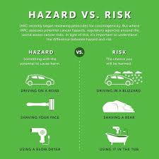 Knowing The Difference Between Risk And Hazard Is Very Important To Doing A Hazard Asse Health And Safety Poster Occupational Health And Safety Hazard Analysis