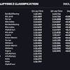 Pole position qualifier max verstappen of netherlands and red bull racing celebrates in parc ferme during qualifying ahead of the f1 grand prix of styria at red bull ring on june 26, 2021 in spielberg, austria. Https Encrypted Tbn0 Gstatic Com Images Q Tbn And9gcqetk9m1surpyngiuu4vg2qyrqgvede4 Hf6 Sva Vtoou2j6la Usqp Cau