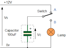 I thought the resistor was only to slow the charging of the capacitor on the low end, when the capacitor was still at just 0v, and after that the capacitor would have its own resistance to not charge too traumatically. Capacitance And Charge On A Capacitors Plates