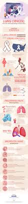 A person with lung cancer may have the following symptoms: Lung Cancer Stats Facts And Unexpected Signs You Need To Know News Makati Medical Center