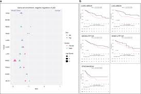 Still, cancer is a sign where mars falls and it is not easy for them to have initiative. Identification Of Cancer Sex Disparity In The Functional Integrity Of P53 And Its X Chromosome Network Nature Communications
