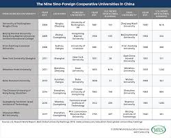 Transnational Education Sino Foreign Cooperative Universities In China