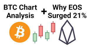 Bitcoin Chart Analysis Why Eos Surged 21