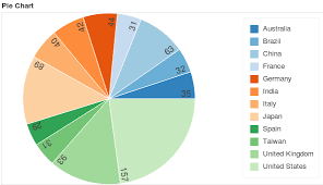 Jika anda ingin download bokeh china sexxxxyyyy bokeh full, anda bisa mencoba dan berikut ini adalah beberapa konten yang mungkin berkaitan dengan bokeh china sexxxxyyyy bokeh full bokeh. Adding Labels In Pie Chart Wedge In Bokeh Stack Overflow