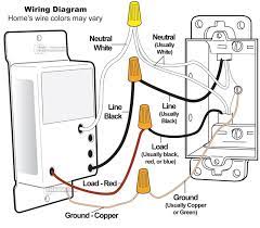 You should consult an electrician before doing any installations. Diagram Led Dimmer Switch Wiring Diagram Without Full Version Hd Quality Diagram Without Gspotdiagram Casadiriposojbfestaz It