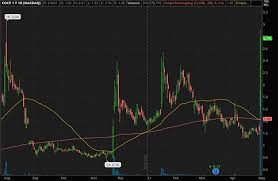 Obviously, it began when stocks like gamestop (), nokia (), and others took flight in january thanks to retail traders flocking to social media and getting behind. Reddit Penny Stocks Soar As Dogecoin Hits New All Time Highs