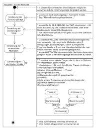 Sowohl menzel flämig wie auch in der duden grammatik werden hauptsächlich drei verschiedene kriterien morphologische syntaktische semantische angesprochen. Vwa Prasentation Beispiel