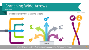 wide block arrows of forking process branch powerpoint flow chart template infographics with split or merge