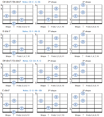 Diminished 7th Chords In 2019 Guitar Chords Guitar Chord