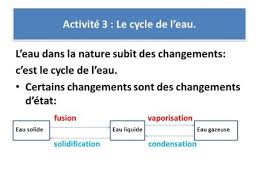 L'eau des lacs est liquide, l'eau des glaciers est solide et l'eau dans l'atmosphère est gazeuse. La Matiere Au Cycle Iii La Matiere L Eau Une Ressource Ppt Telecharger