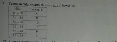 Maybe you would like to learn more about one of these? Nilai Quartil Atas Dari Data Tersebut Brainly Co Id