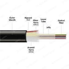 Outdoor Ripcord Fiber Optic Cable 4 24