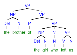 Esprima is created and maintained by ariya hidayat. Syntax Trees Examples Linguistics Stack Exchange