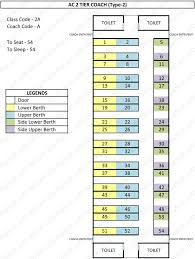 seat map of ac 2 tier 2a type 2