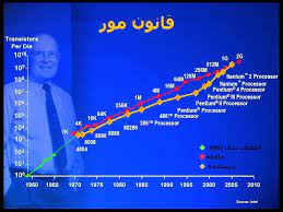 We did not find results for: Ù‚Ø§Ù†ÙˆÙ† Ù…ÙˆØ±