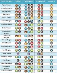 punctual dragon city element chart dragon city ice dragon