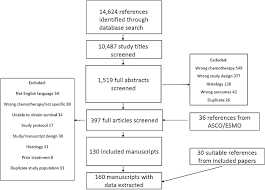 A Systematic Review Of Survival Following Anti Cancer Treatment For Small Cell Lung Cancer Lung Cancer