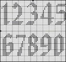 Stickideen zur weihnachtszeit bei junghans wolle. 140 Sticken Buchstaben Zahlen Ideen Sticken Buchstaben Kreuzstich