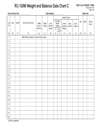 fillable online rc 135w weight and balance data chart c fax