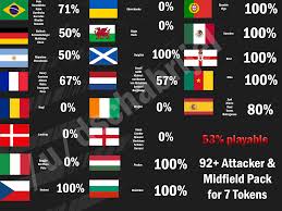 There will be a new fut pack for amazon prime gaming members each month, meaning there's going to be plenty of pack opening to get into. Overview 92 Attacker Midfield Moments Pack For 7 Tokens Fifa