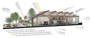Maybe you would like to learn more about one of these? Treehouse Dallas Flagship Store Integral Group