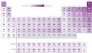 2 9 Ionization Energy Chemistry Libretexts