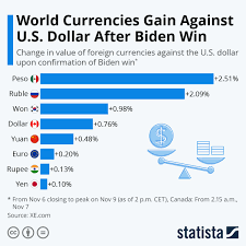 Pin On Statista Infographics