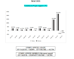 Lo encontrarás en al menos una de las líneas abajo. Bricolage En Recul 7 En Mai 2021 Forum Mr Bricolage