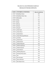 Fakultas teknologi industri (fti) : Passing Grade Polban Cara Golden