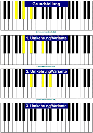 A is the flat third (minor third) as opposed to a# which is a major third. F Piano Chord