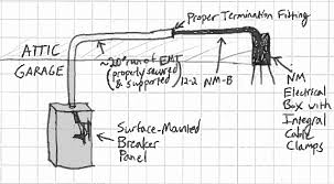 can romex nm b be run in conduit for more than 10 ft when