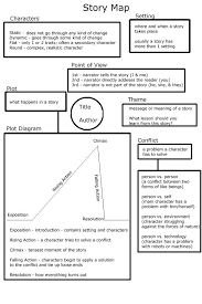 Pin On The Craft Of Writing