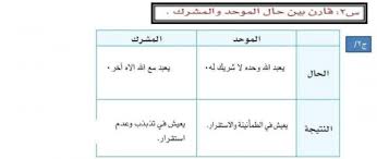 اقارن بين حال الموحد والمشرك البسيط دوت كوم