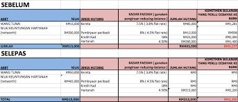 Do a quick check on your monthly repayment with loanstreet 's home loan compare the best home refinance loans in malaysia. Bank Rakyat Personal Loan Calculator