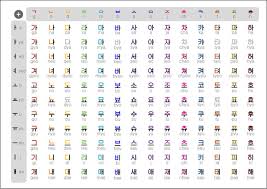 A place for everything tells this complex and layered story. Abbie On Twitter What Happened To Alphabetical Order Of Countries Are We Going Alphabetically Within Continent What Is Happening Openingceremony