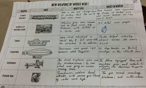 Wwi Kim Chart Helps Students Remember Vocabulary Great For Ell Kiddos Interactive Notebooks High School Interactive Notebooks Vocabulary