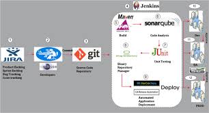 Top 10 Best Devops Tools In 2019 Latest Ranking