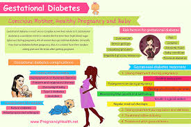 42 Scientific Pregnancy Diet Chart In Urdu