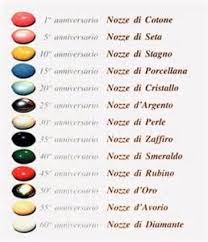 La vita familiare appare davanti a una coppia che celebra questo anniversario, sotto una nuova luce. 18 Anni Di Nozze Auguri Resultats Yahoo France De La Recherche D Images Confetti Skin Care Dessert Table