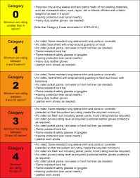 61 Hand Picked Arc Flash Rating Chart