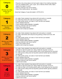 61 hand picked arc flash rating chart