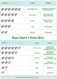 Illinois Lotto Prizes And Odds Chart